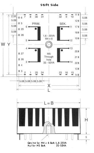 Mekanisk Layout