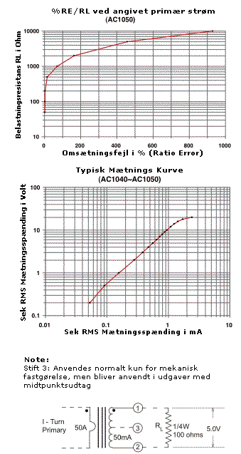 %RE/RL ved angivet primær strøm & Mætnings Kurve