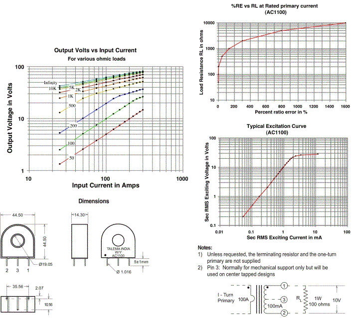 Output Volts vs Input Current & Dimensions & %RE vs RL at Rated primary current & Excitations Curve