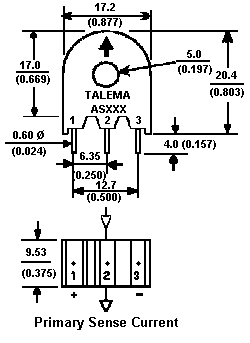 Mechanical Layout