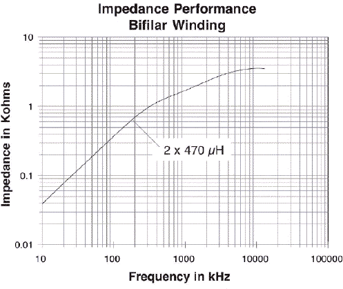 Impedance Performance Bifilar Winding
