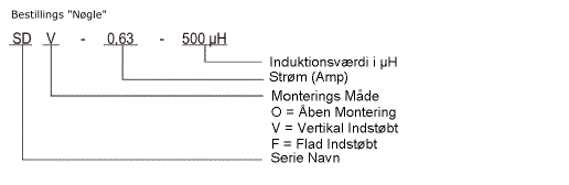 Bestillings "Nøgle"